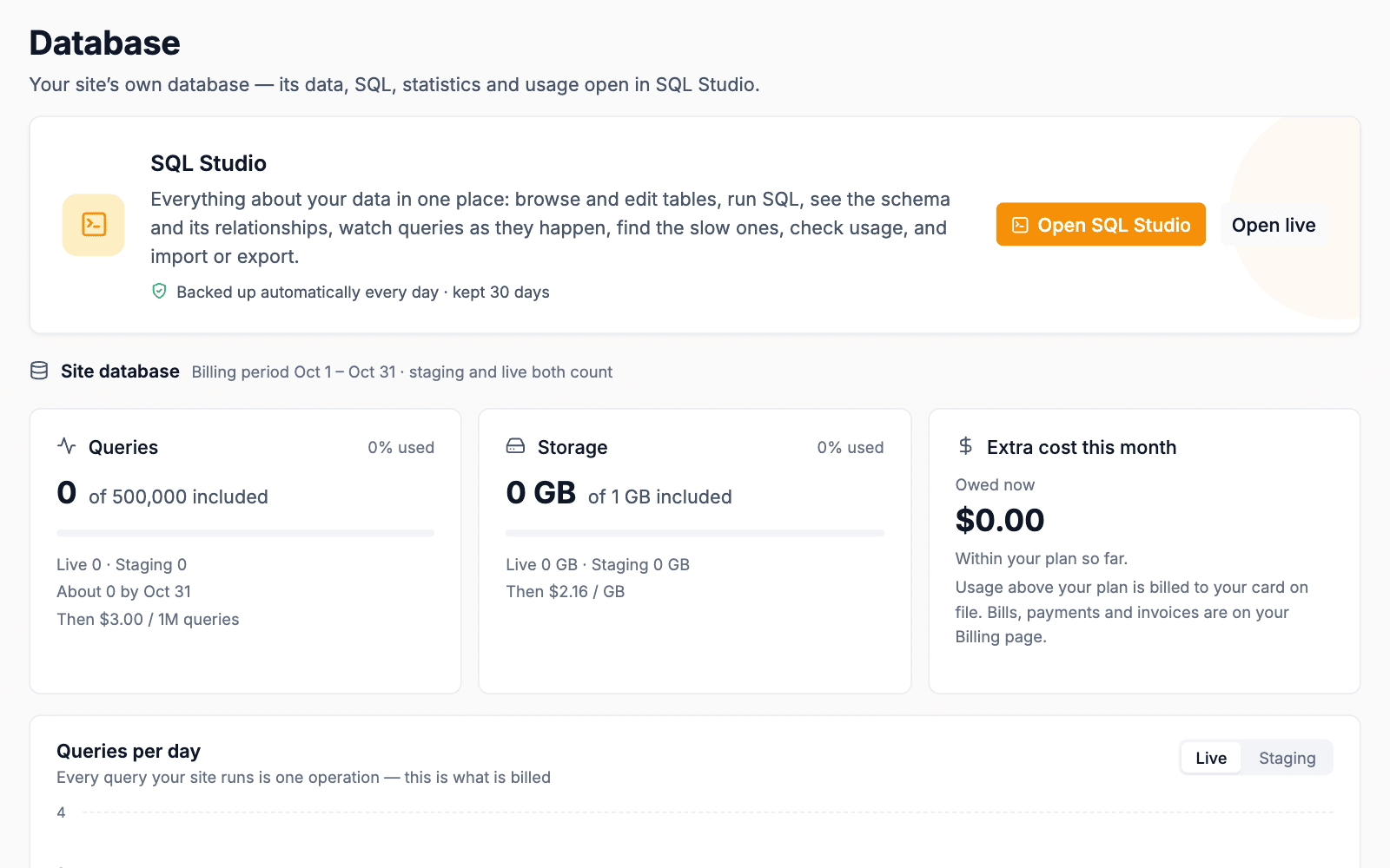 Database overview with queries, storage and cost